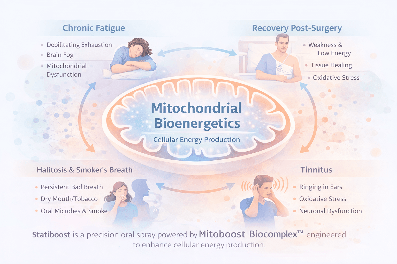 Statiboost marketing banner